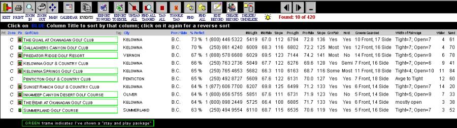 BC Okanagan Courses